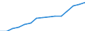 Category: Persons with tertiary education (ISCED) and/or employed in science and technology / Statistical classification of economic activities in the European Community (NACE Rev. 1.1): Total - all NACE activities / Age class: From 25 to 64 years / Unit of measure: Thousand / Geopolitical entity (reporting): Belgium