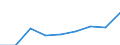 Category: Persons with tertiary education (ISCED) and/or employed in science and technology / Statistical classification of economic activities in the European Community (NACE Rev. 1.1): Total - all NACE activities / Age class: From 25 to 64 years / Unit of measure: Thousand / Geopolitical entity (reporting): Bulgaria