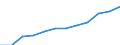 Category: Persons with tertiary education (ISCED) and/or employed in science and technology / Statistical classification of economic activities in the European Community (NACE Rev. 1.1): Total - all NACE activities / Age class: From 25 to 64 years / Unit of measure: Thousand / Geopolitical entity (reporting): Czechia
