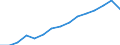 Category: Persons with tertiary education (ISCED) and/or employed in science and technology / Statistical classification of economic activities in the European Community (NACE Rev. 1.1): Total - all NACE activities / Age class: From 25 to 64 years / Unit of measure: Thousand / Geopolitical entity (reporting): Denmark