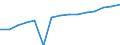 Category: Persons with tertiary education (ISCED) and/or employed in science and technology / Statistical classification of economic activities in the European Community (NACE Rev. 1.1): Total - all NACE activities / Age class: From 25 to 64 years / Unit of measure: Thousand / Geopolitical entity (reporting): Germany