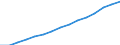 Category: Persons with tertiary education (ISCED) and/or employed in science and technology / Statistical classification of economic activities in the European Community (NACE Rev. 1.1): Total - all NACE activities / Age class: From 25 to 64 years / Unit of measure: Thousand / Geopolitical entity (reporting): Spain