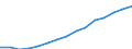 Category: Persons with tertiary education (ISCED) and/or employed in science and technology / Statistical classification of economic activities in the European Community (NACE Rev. 1.1): Total - all NACE activities / Age class: From 25 to 64 years / Unit of measure: Thousand / Geopolitical entity (reporting): France