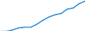 Category: Persons with tertiary education (ISCED) and/or employed in science and technology / Statistical classification of economic activities in the European Community (NACE Rev. 1.1): Total - all NACE activities / Age class: From 25 to 64 years / Unit of measure: Thousand / Geopolitical entity (reporting): Italy