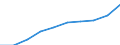 Category: Persons with tertiary education (ISCED) and/or employed in science and technology / Statistical classification of economic activities in the European Community (NACE Rev. 1.1): Total - all NACE activities / Age class: From 25 to 64 years / Unit of measure: Thousand / Geopolitical entity (reporting): Cyprus