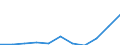Category: Persons with tertiary education (ISCED) and/or employed in science and technology / Statistical classification of economic activities in the European Community (NACE Rev. 1.1): Total - all NACE activities / Age class: From 25 to 64 years / Unit of measure: Thousand / Geopolitical entity (reporting): Latvia