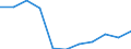 Category: Persons with tertiary education (ISCED) and/or employed in science and technology / Statistical classification of economic activities in the European Community (NACE Rev. 1.1): Total - all NACE activities / Age class: From 25 to 64 years / Unit of measure: Thousand / Geopolitical entity (reporting): Lithuania