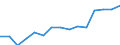 Category: Persons with tertiary education (ISCED) and/or employed in science and technology / Statistical classification of economic activities in the European Community (NACE Rev. 1.1): Total - all NACE activities / Age class: From 25 to 64 years / Unit of measure: Thousand / Geopolitical entity (reporting): Luxembourg