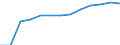 Category: Persons with tertiary education (ISCED) and/or employed in science and technology / Statistical classification of economic activities in the European Community (NACE Rev. 1.1): Total - all NACE activities / Age class: From 25 to 64 years / Unit of measure: Thousand / Geopolitical entity (reporting): Hungary