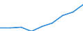 Category: Persons with tertiary education (ISCED) and/or employed in science and technology / Statistical classification of economic activities in the European Community (NACE Rev. 1.1): Total - all NACE activities / Age class: From 25 to 64 years / Unit of measure: Thousand / Geopolitical entity (reporting): Malta