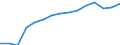 Category: Persons with tertiary education (ISCED) and/or employed in science and technology / Statistical classification of economic activities in the European Community (NACE Rev. 1.1): Total - all NACE activities / Age class: From 25 to 64 years / Unit of measure: Thousand / Geopolitical entity (reporting): Netherlands