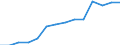 Category: Persons with tertiary education (ISCED) and/or employed in science and technology / Statistical classification of economic activities in the European Community (NACE Rev. 1.1): Total - all NACE activities / Age class: From 25 to 64 years / Unit of measure: Thousand / Geopolitical entity (reporting): Austria