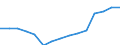 Category: Persons with tertiary education (ISCED) and/or employed in science and technology / Statistical classification of economic activities in the European Community (NACE Rev. 1.1): Total - all NACE activities / Age class: From 25 to 64 years / Unit of measure: Thousand / Geopolitical entity (reporting): Portugal