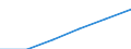 Personen mit tertiären Bildung (ISCED) und/oder mit wissenschaftlich-technischer Berufstätigkeit / Insgesamt - alle NACE-Wirtschaftszweige / 25 bis 64 Jahre / Tausend / Europäische Union - 27 Länder (ab 2020)