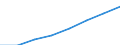 Persons with tertiary education (ISCED) and/or employed in science and technology / Total - all NACE activities / From 25 to 64 years / Thousand / Euro area - 19 countries  (from 2015)