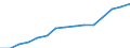 Personen mit tertiären Bildung (ISCED) und/oder mit wissenschaftlich-technischer Berufstätigkeit / Insgesamt - alle NACE-Wirtschaftszweige / 25 bis 64 Jahre / Tausend / Belgien