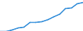 Personen mit tertiären Bildung (ISCED) und/oder mit wissenschaftlich-technischer Berufstätigkeit / Insgesamt - alle NACE-Wirtschaftszweige / 25 bis 64 Jahre / Tausend / Griechenland