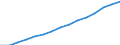 Personen mit tertiären Bildung (ISCED) und/oder mit wissenschaftlich-technischer Berufstätigkeit / Insgesamt - alle NACE-Wirtschaftszweige / 25 bis 64 Jahre / Tausend / Spanien