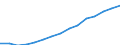 Personen mit tertiären Bildung (ISCED) und/oder mit wissenschaftlich-technischer Berufstätigkeit / Insgesamt - alle NACE-Wirtschaftszweige / 25 bis 64 Jahre / Tausend / Frankreich