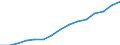 Personen mit tertiären Bildung (ISCED) und/oder mit wissenschaftlich-technischer Berufstätigkeit / Insgesamt - alle NACE-Wirtschaftszweige / 25 bis 64 Jahre / Tausend / Italien