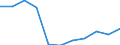 Personen mit tertiären Bildung (ISCED) und/oder mit wissenschaftlich-technischer Berufstätigkeit / Insgesamt - alle NACE-Wirtschaftszweige / 25 bis 64 Jahre / Tausend / Litauen