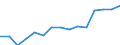 Personen mit tertiären Bildung (ISCED) und/oder mit wissenschaftlich-technischer Berufstätigkeit / Insgesamt - alle NACE-Wirtschaftszweige / 25 bis 64 Jahre / Tausend / Luxemburg