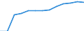 Persons with tertiary education (ISCED) and/or employed in science and technology / Total - all NACE activities / From 25 to 64 years / Thousand / Hungary