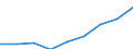 Persons with tertiary education (ISCED) and/or employed in science and technology / Total - all NACE activities / From 25 to 64 years / Thousand / Malta