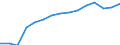 Personen mit tertiären Bildung (ISCED) und/oder mit wissenschaftlich-technischer Berufstätigkeit / Insgesamt - alle NACE-Wirtschaftszweige / 25 bis 64 Jahre / Tausend / Niederlande