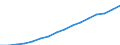 Kategorie: Personen mit tertiären Bildung (ISCED) und/oder mit wissenschaftlich-technischer Berufstätigkeit / Statistische Systematik der Wirtschaftszweige in der Europäischen Gemeinschaft (NACE Rev. 2): Insgesamt - alle NACE-Wirtschaftszweige / Altersklasse: 15 bis 74 Jahre / Maßeinheit: Tausend Personen / Geopolitische Meldeeinheit: Europäische Union - 27 Länder (ab 2020)