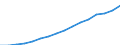 Kategorie: Personen mit tertiären Bildung (ISCED) und/oder mit wissenschaftlich-technischer Berufstätigkeit / Statistische Systematik der Wirtschaftszweige in der Europäischen Gemeinschaft (NACE Rev. 2): Insgesamt - alle NACE-Wirtschaftszweige / Altersklasse: 15 bis 74 Jahre / Maßeinheit: Tausend Personen / Geopolitische Meldeeinheit: Euroraum - 20 Länder (ab 2023)