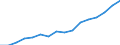 Kategorie: Personen mit tertiären Bildung (ISCED) und/oder mit wissenschaftlich-technischer Berufstätigkeit / Statistische Systematik der Wirtschaftszweige in der Europäischen Gemeinschaft (NACE Rev. 2): Insgesamt - alle NACE-Wirtschaftszweige / Altersklasse: 15 bis 74 Jahre / Maßeinheit: Tausend Personen / Geopolitische Meldeeinheit: Belgien