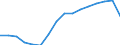 Kategorie: Personen mit tertiären Bildung (ISCED) und/oder mit wissenschaftlich-technischer Berufstätigkeit / Statistische Systematik der Wirtschaftszweige in der Europäischen Gemeinschaft (NACE Rev. 2): Insgesamt - alle NACE-Wirtschaftszweige / Altersklasse: 15 bis 74 Jahre / Maßeinheit: Tausend Personen / Geopolitische Meldeeinheit: Bulgarien