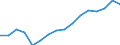 Kategorie: Personen mit tertiären Bildung (ISCED) und/oder mit wissenschaftlich-technischer Berufstätigkeit / Statistische Systematik der Wirtschaftszweige in der Europäischen Gemeinschaft (NACE Rev. 2): Insgesamt - alle NACE-Wirtschaftszweige / Altersklasse: 15 bis 74 Jahre / Maßeinheit: Tausend Personen / Geopolitische Meldeeinheit: Tschechien