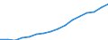 Kategorie: Personen mit tertiären Bildung (ISCED) und/oder mit wissenschaftlich-technischer Berufstätigkeit / Statistische Systematik der Wirtschaftszweige in der Europäischen Gemeinschaft (NACE Rev. 2): Insgesamt - alle NACE-Wirtschaftszweige / Altersklasse: 15 bis 74 Jahre / Maßeinheit: Tausend Personen / Geopolitische Meldeeinheit: Dänemark