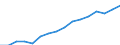 Kategorie: Personen mit tertiären Bildung (ISCED) und/oder mit wissenschaftlich-technischer Berufstätigkeit / Statistische Systematik der Wirtschaftszweige in der Europäischen Gemeinschaft (NACE Rev. 2): Insgesamt - alle NACE-Wirtschaftszweige / Altersklasse: 15 bis 74 Jahre / Maßeinheit: Tausend Personen / Geopolitische Meldeeinheit: Deutschland