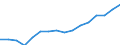 Category: Persons with tertiary education (ISCED) and/or employed in science and technology / Statistical classification of economic activities in the European Community (NACE Rev. 2): Total - all NACE activities / Age class: From 15 to 74 years / Unit of measure: Thousand persons / Geopolitical entity (reporting): Estonia