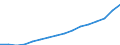 Kategorie: Personen mit tertiären Bildung (ISCED) und/oder mit wissenschaftlich-technischer Berufstätigkeit / Statistische Systematik der Wirtschaftszweige in der Europäischen Gemeinschaft (NACE Rev. 2): Insgesamt - alle NACE-Wirtschaftszweige / Altersklasse: 15 bis 74 Jahre / Maßeinheit: Tausend Personen / Geopolitische Meldeeinheit: Irland