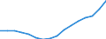 Kategorie: Personen mit tertiären Bildung (ISCED) und/oder mit wissenschaftlich-technischer Berufstätigkeit / Statistische Systematik der Wirtschaftszweige in der Europäischen Gemeinschaft (NACE Rev. 2): Insgesamt - alle NACE-Wirtschaftszweige / Altersklasse: 15 bis 74 Jahre / Maßeinheit: Tausend Personen / Geopolitische Meldeeinheit: Griechenland