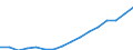 Kategorie: Personen mit tertiären Bildung (ISCED) und/oder mit wissenschaftlich-technischer Berufstätigkeit / Statistische Systematik der Wirtschaftszweige in der Europäischen Gemeinschaft (NACE Rev. 2): Insgesamt - alle NACE-Wirtschaftszweige / Altersklasse: 15 bis 74 Jahre / Maßeinheit: Tausend Personen / Geopolitische Meldeeinheit: Spanien