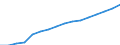 Kategorie: Personen mit tertiären Bildung (ISCED) und/oder mit wissenschaftlich-technischer Berufstätigkeit / Statistische Systematik der Wirtschaftszweige in der Europäischen Gemeinschaft (NACE Rev. 2): Insgesamt - alle NACE-Wirtschaftszweige / Altersklasse: 15 bis 74 Jahre / Maßeinheit: Tausend Personen / Geopolitische Meldeeinheit: Frankreich