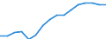 Kategorie: Personen mit tertiären Bildung (ISCED) und/oder mit wissenschaftlich-technischer Berufstätigkeit / Statistische Systematik der Wirtschaftszweige in der Europäischen Gemeinschaft (NACE Rev. 2): Insgesamt - alle NACE-Wirtschaftszweige / Altersklasse: 15 bis 74 Jahre / Maßeinheit: Tausend Personen / Geopolitische Meldeeinheit: Kroatien