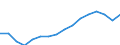 Category: Persons with tertiary education (ISCED) and/or employed in science and technology / Statistical classification of economic activities in the European Community (NACE Rev. 2): Total - all NACE activities / Age class: From 15 to 74 years / Unit of measure: Thousand persons / Geopolitical entity (reporting): Italy