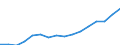 Category: Persons with tertiary education (ISCED) and/or employed in science and technology / Statistical classification of economic activities in the European Community (NACE Rev. 2): Total - all NACE activities / Age class: From 15 to 74 years / Unit of measure: Thousand persons / Geopolitical entity (reporting): Cyprus