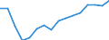 Kategorie: Personen mit tertiären Bildung (ISCED) und/oder mit wissenschaftlich-technischer Berufstätigkeit / Statistische Systematik der Wirtschaftszweige in der Europäischen Gemeinschaft (NACE Rev. 2): Insgesamt - alle NACE-Wirtschaftszweige / Altersklasse: 15 bis 74 Jahre / Maßeinheit: Tausend Personen / Geopolitische Meldeeinheit: Lettland