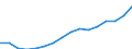 Category: Persons with tertiary education (ISCED) and/or employed in science and technology / Statistical classification of economic activities in the European Community (NACE Rev. 2): Total - all NACE activities / Age class: From 15 to 74 years / Unit of measure: Thousand persons / Geopolitical entity (reporting): Lithuania