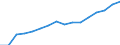 Kategorie: Personen mit tertiären Bildung (ISCED) und/oder mit wissenschaftlich-technischer Berufstätigkeit / Statistische Systematik der Wirtschaftszweige in der Europäischen Gemeinschaft (NACE Rev. 2): Insgesamt - alle NACE-Wirtschaftszweige / Altersklasse: 15 bis 74 Jahre / Maßeinheit: Tausend Personen / Geopolitische Meldeeinheit: Luxemburg