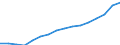 Category: Persons with tertiary education (ISCED) and/or employed in science and technology / Statistical classification of economic activities in the European Community (NACE Rev. 2): Total - all NACE activities / Age class: From 15 to 74 years / Unit of measure: Thousand persons / Geopolitical entity (reporting): Hungary