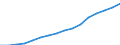 Kategorie: Personen mit tertiären Bildung (ISCED) und/oder mit wissenschaftlich-technischer Berufstätigkeit / Statistische Systematik der Wirtschaftszweige in der Europäischen Gemeinschaft (NACE Rev. 2): Insgesamt - alle NACE-Wirtschaftszweige / Altersklasse: 15 bis 74 Jahre / Maßeinheit: Tausend Personen / Geopolitische Meldeeinheit: Malta