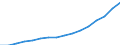 Kategorie: Personen mit tertiären Bildung (ISCED) und/oder mit wissenschaftlich-technischer Berufstätigkeit / Statistische Systematik der Wirtschaftszweige in der Europäischen Gemeinschaft (NACE Rev. 2): Insgesamt - alle NACE-Wirtschaftszweige / Altersklasse: 15 bis 74 Jahre / Maßeinheit: Tausend Personen / Geopolitische Meldeeinheit: Niederlande